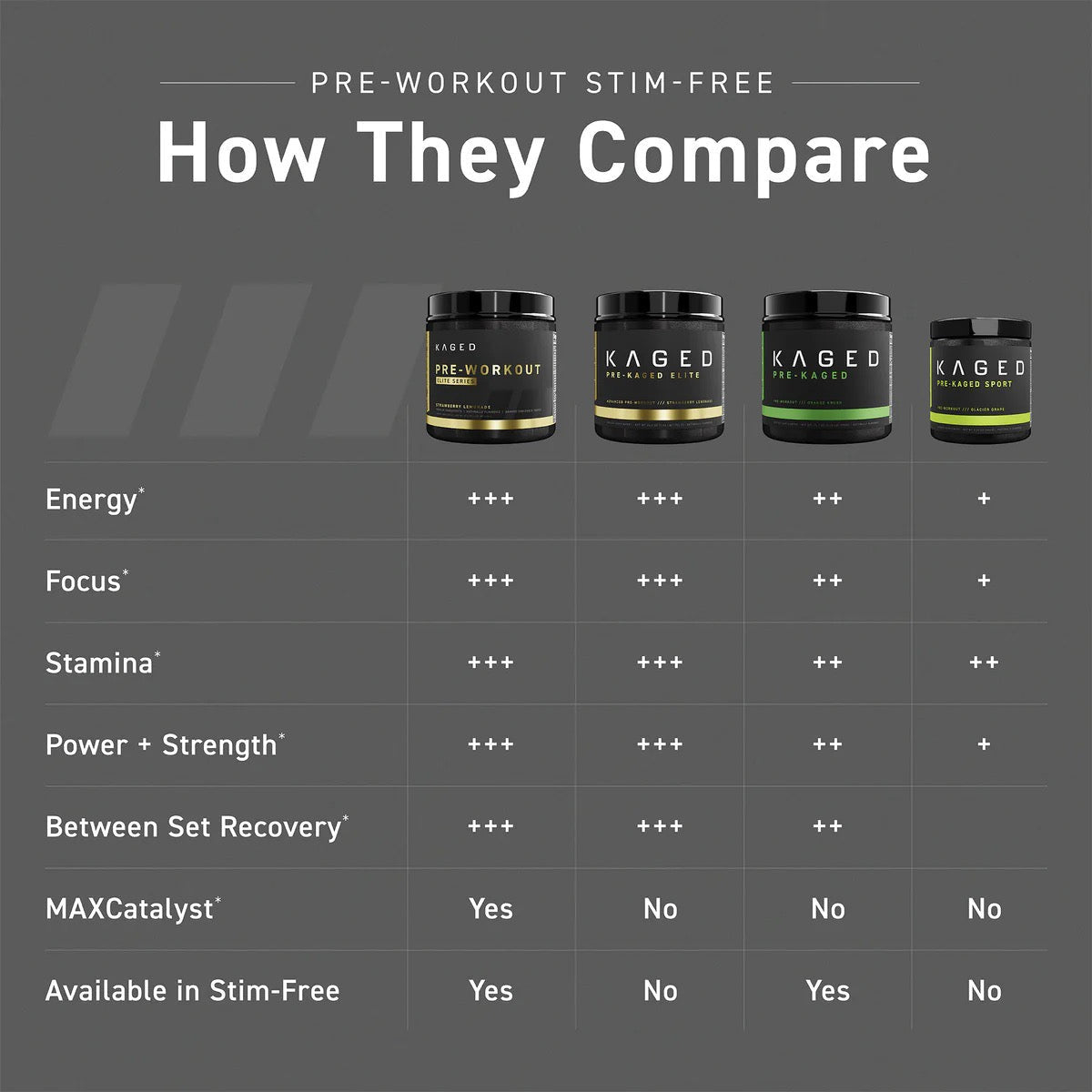 Kaged Pre Workout Elite Stim Free
