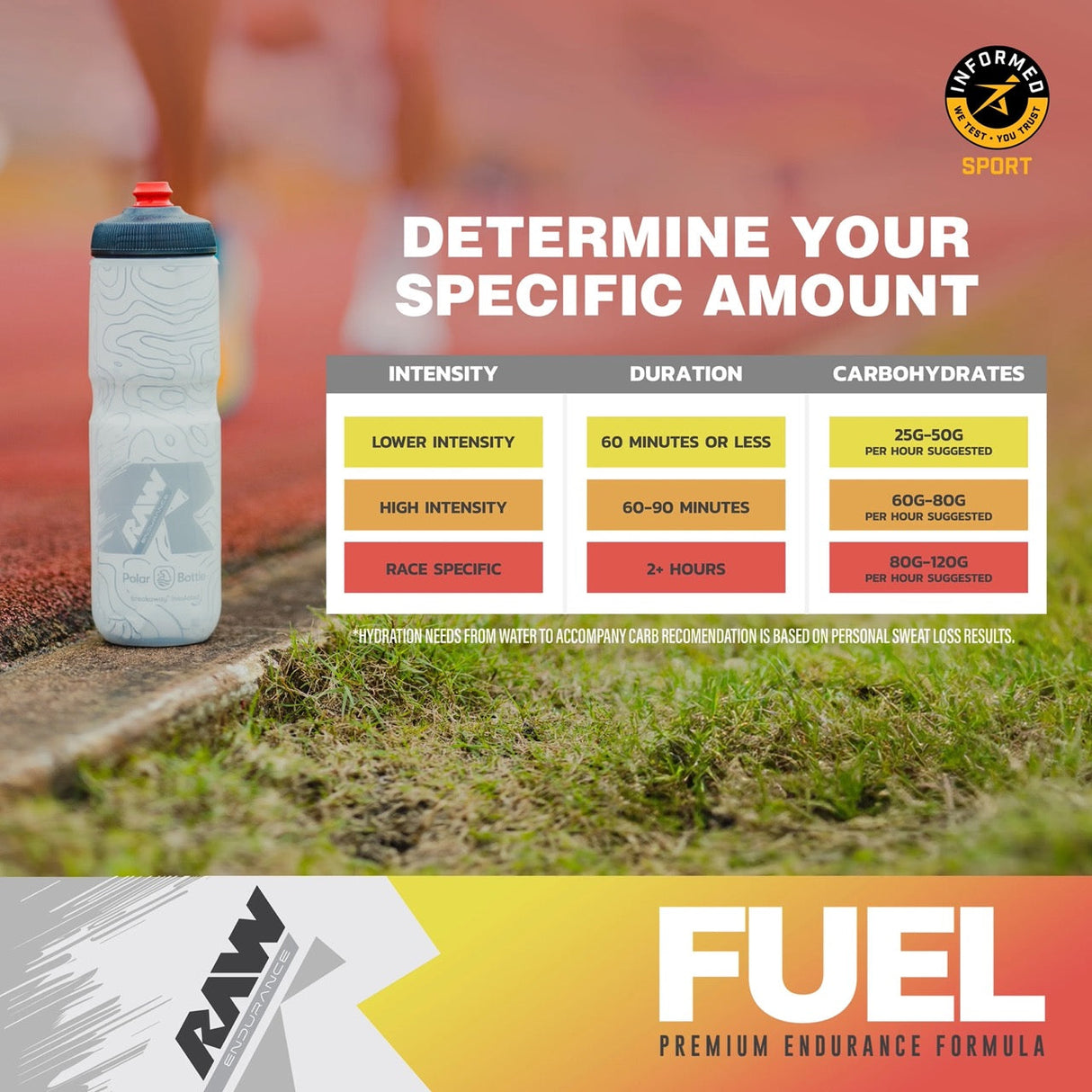 Raw Fuel Endurance