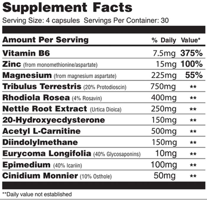 bioTEST Testosterone Optimizer