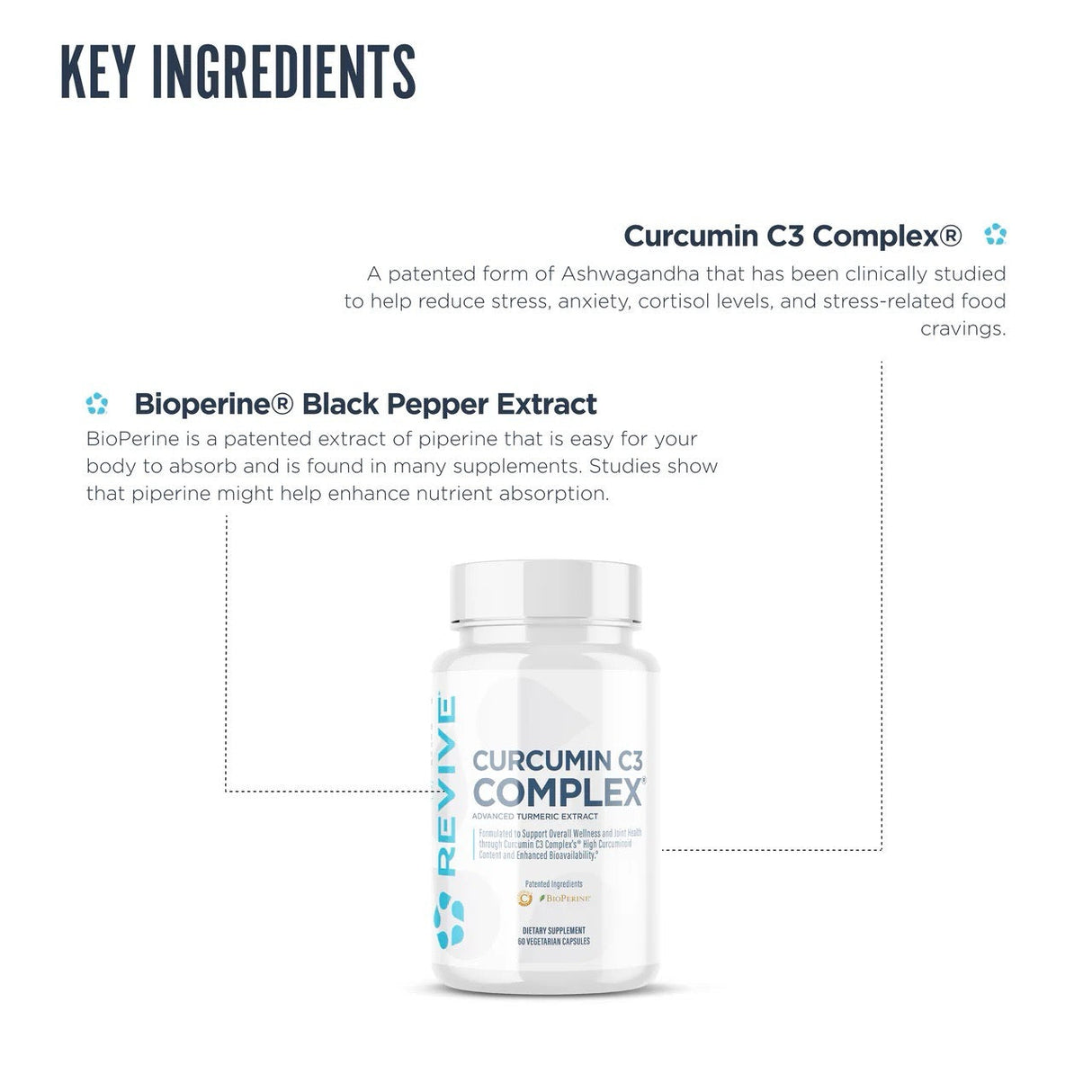 Revive Curcumin C3 Complex®