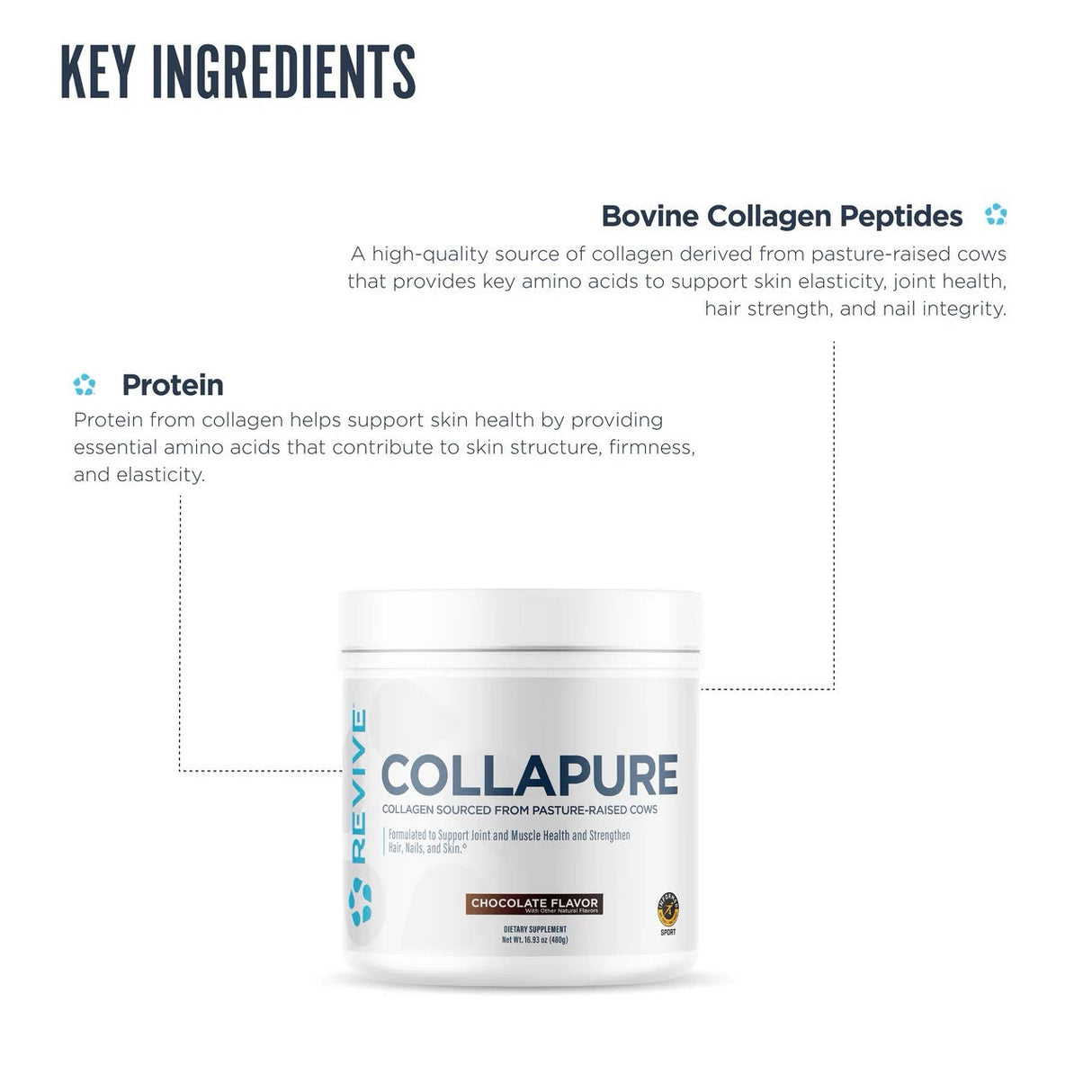 Revive Collapure
