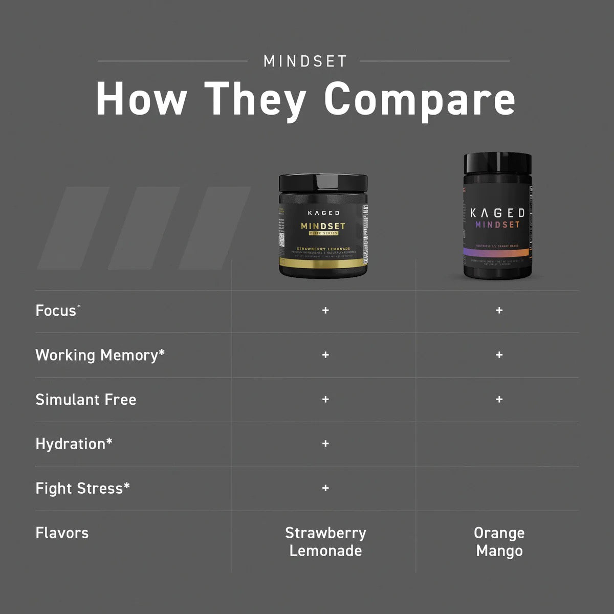 Kaged Mindset Elite Nootropic (No Caffeine)