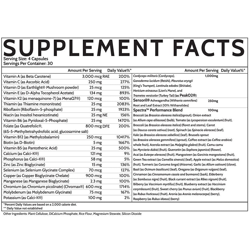 Nutrition Cartel Inspired Multivitamin Inspired Nutraceuticals