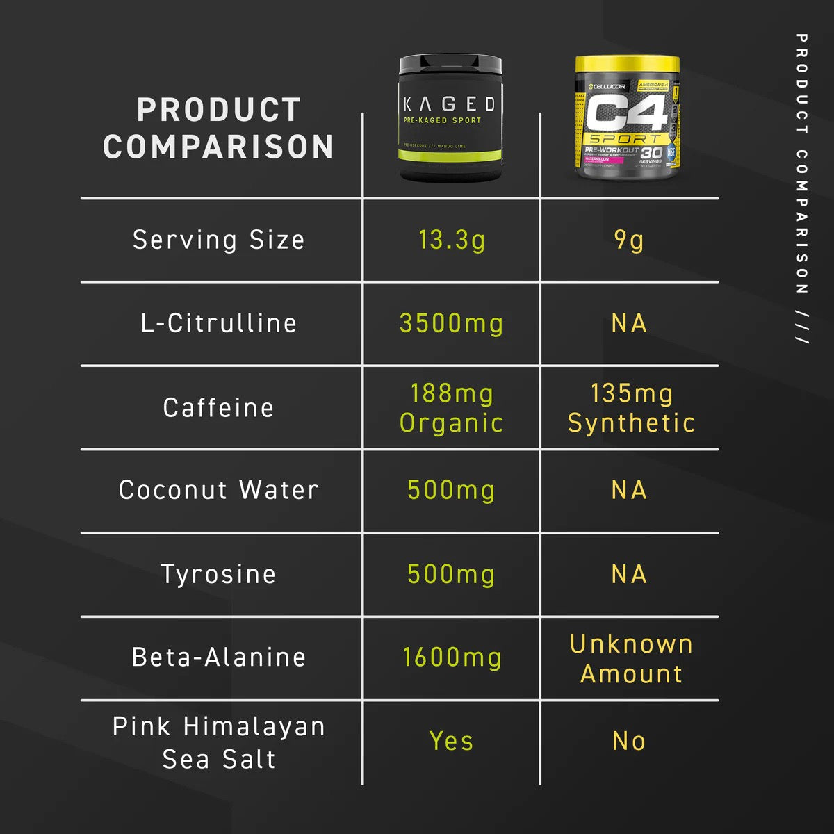 Pre-Kaged Sport Pre Workout