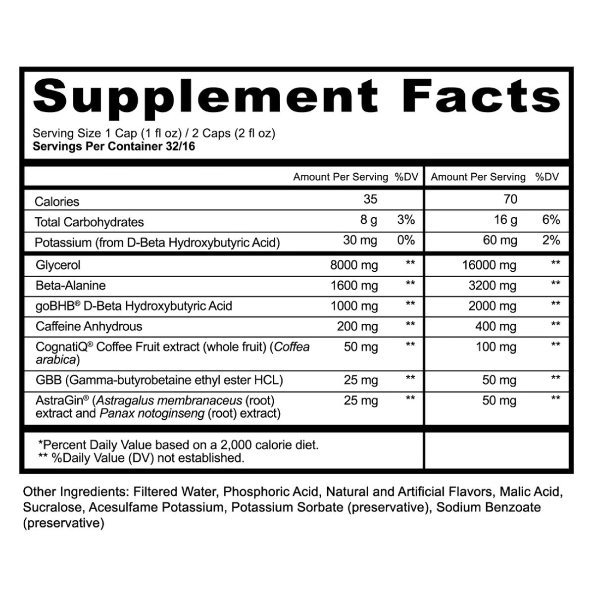 Panda Sauce Liquid Pre Workout