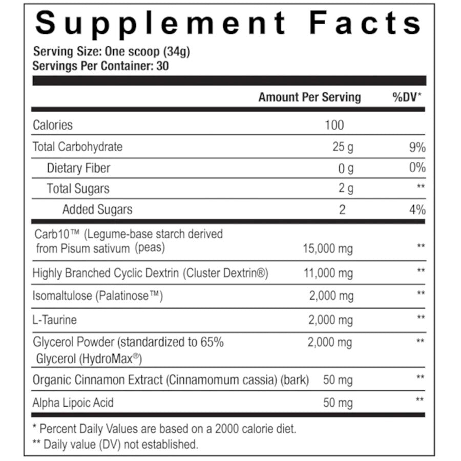 Demo Day Carb Powder