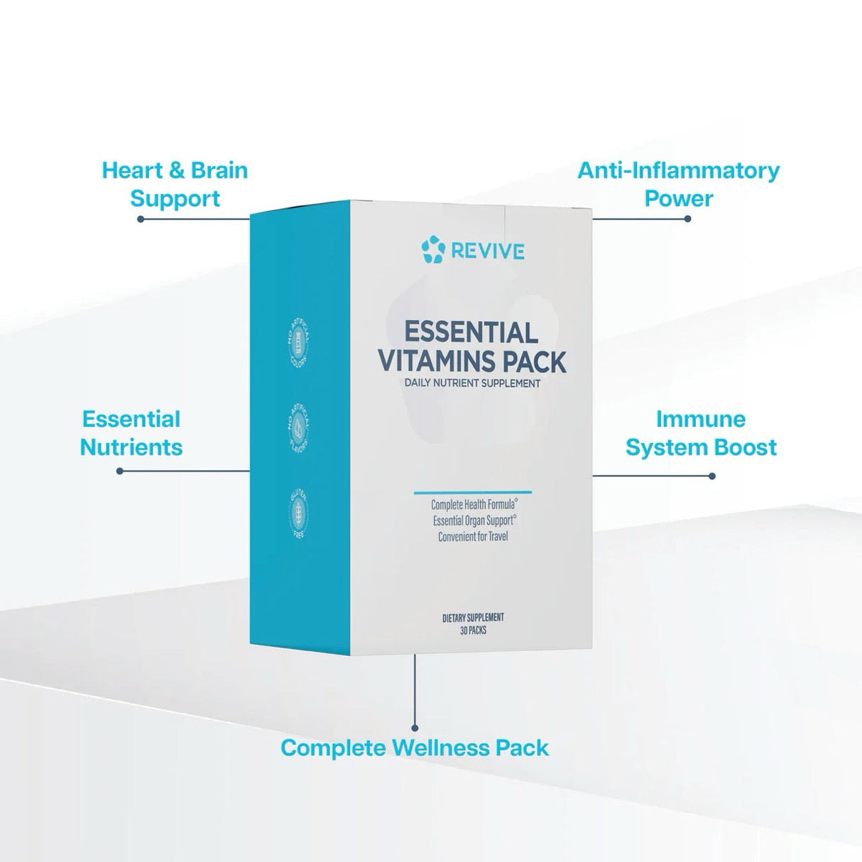 Revive Essential Vitamin Pack