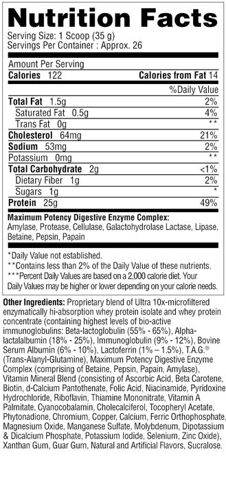 Protizyme Enzyme Enhanced Protein