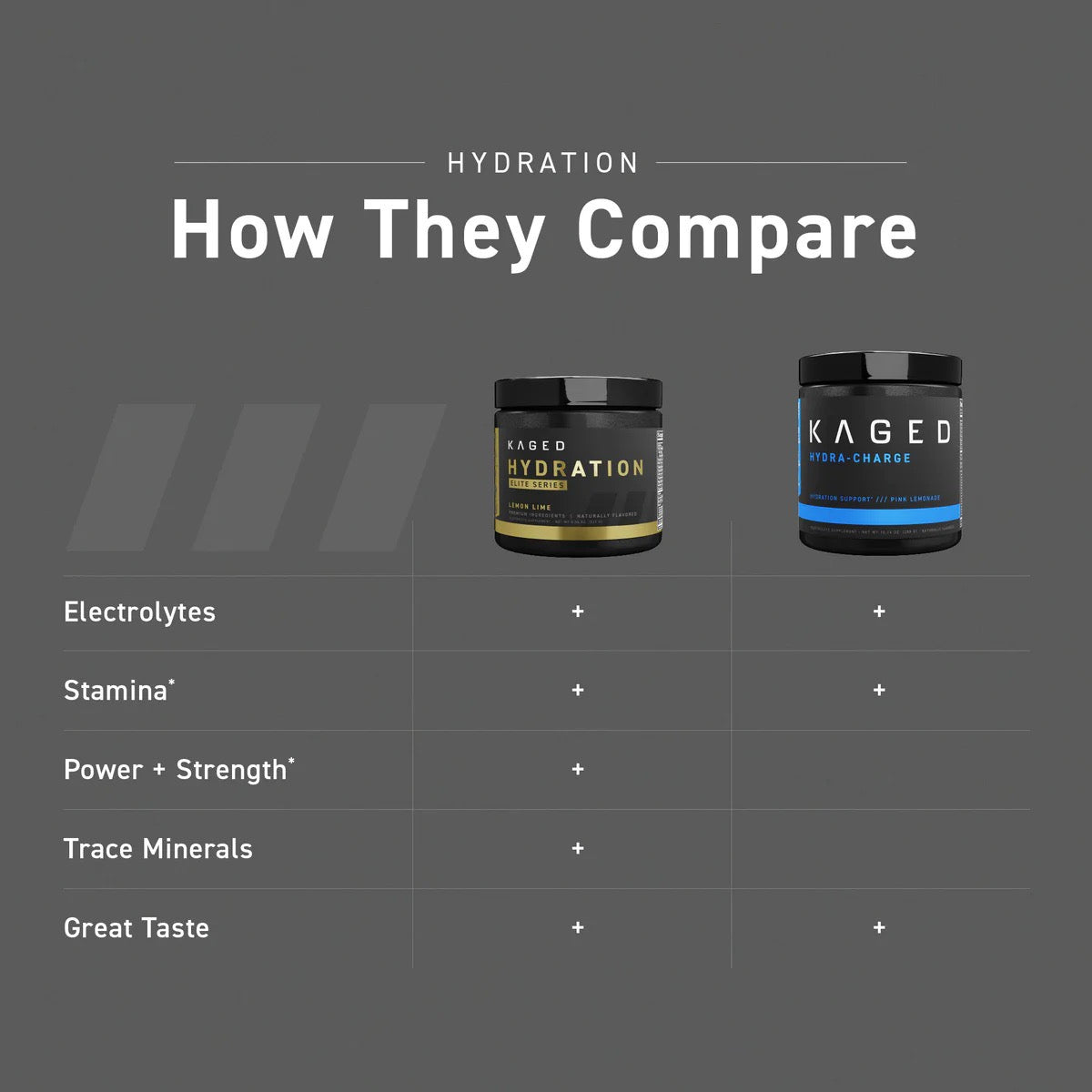 Kaged Hydration Elite