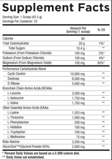 Nutrition Cartel Core Nutritionals Intra Core Nutritionals