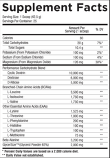Nutrition Cartel Core Nutritionals Intra Core Nutritionals