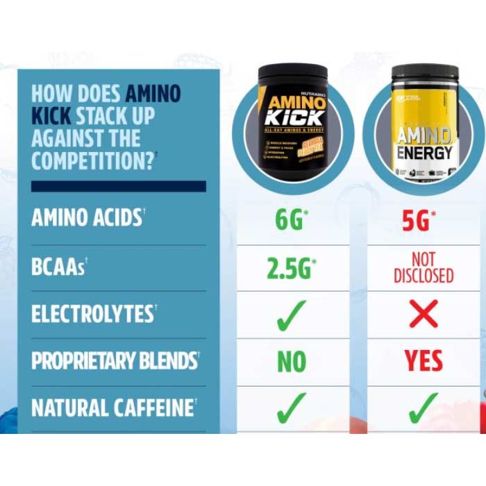 Amino Kick
