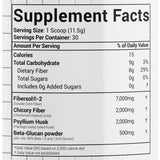 MorphoGen Fiber+