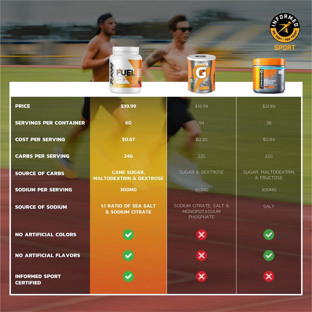 Raw Fuel Endurance