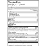 Nutrient Driver GDA