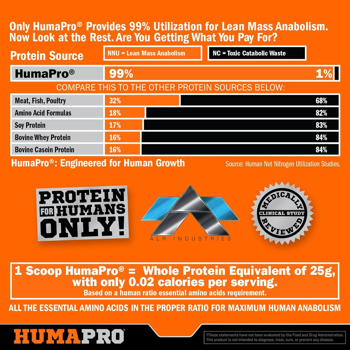 Humapro Amino Acid Matrix