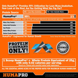 Humapro Amino Acid Matrix
