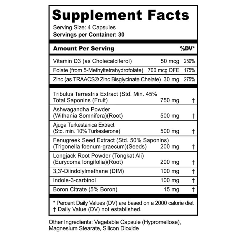 Panda Supplements Test