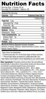 Protizyme Enzyme Enhanced Protein